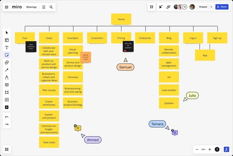 sample sitemap