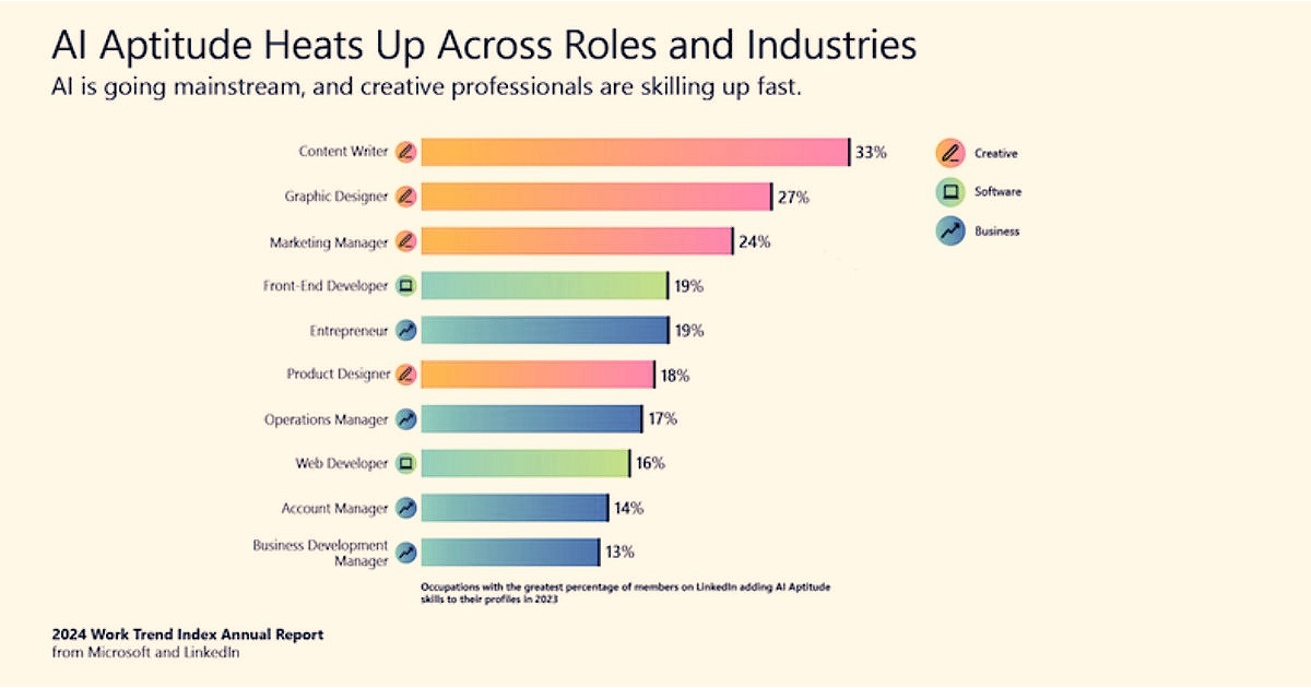 Work Trends for 2024: Talent Shortages and AI Upskilling