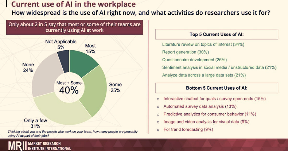 How AI Is Impacting Market Research
