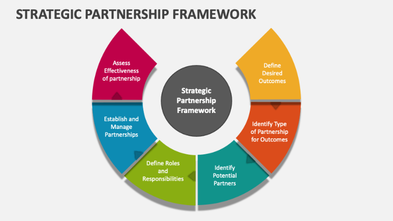 Strategic Partnership Framework
