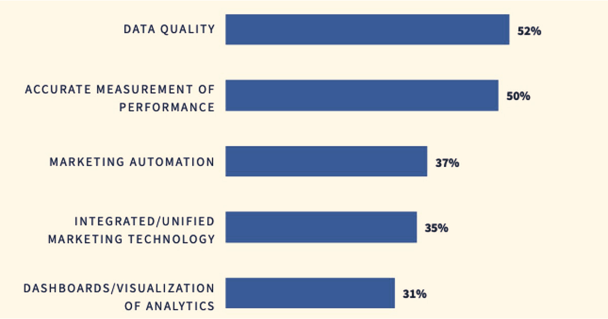 Essential Attributes of Successful Multichannel Marketing Strategy