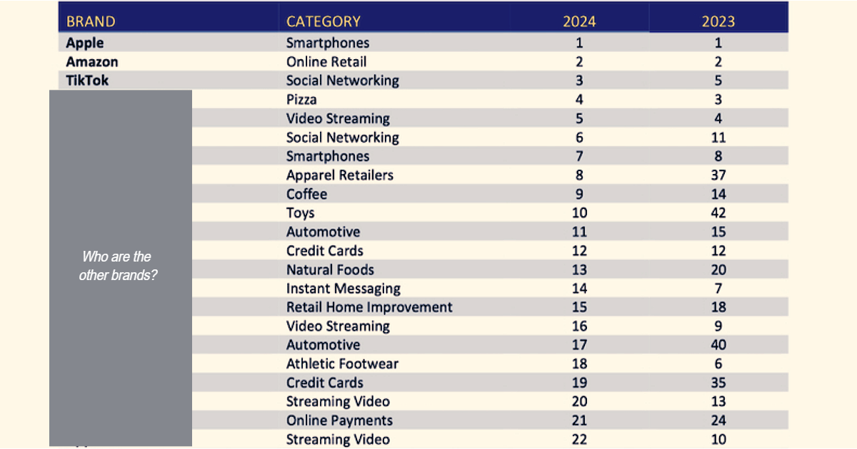 The 40 Brands US Customers Are Most Loyal To