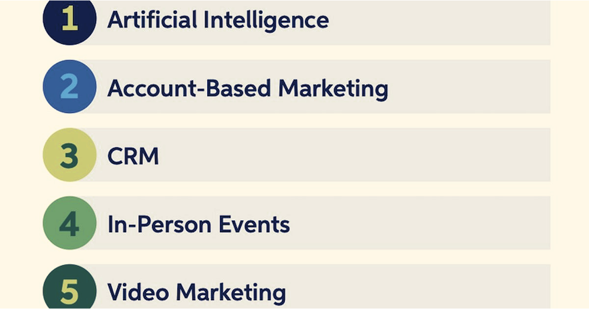 B2B Marketing Budgets in 2025: Spend and Priority Trends