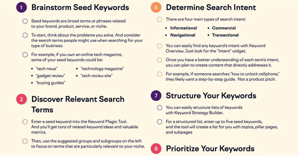 The Ultimate SEO Keyword Research Checklist